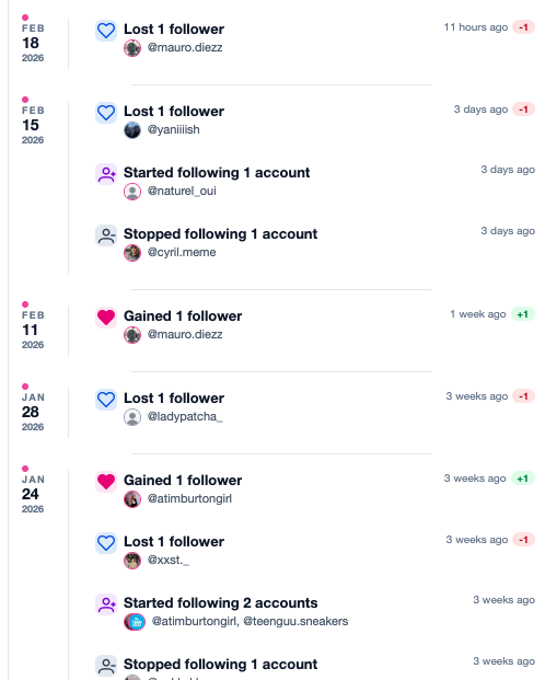 Activity page showing follower changes over time