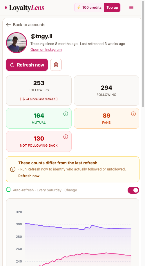 Loyalty Lens account detail view
