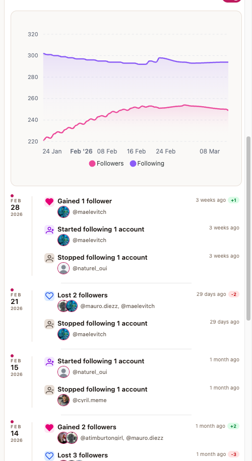 Loyalty Lens account history chart