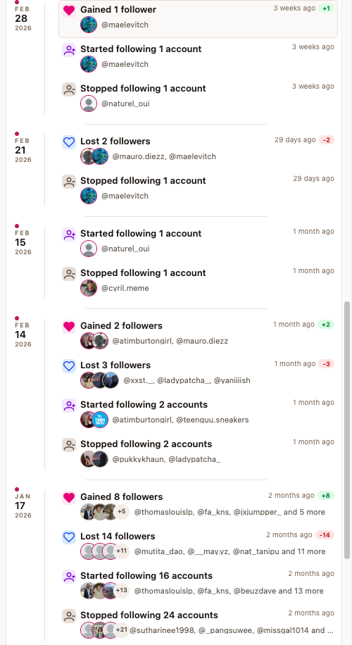 Loyalty Lens account activity timeline